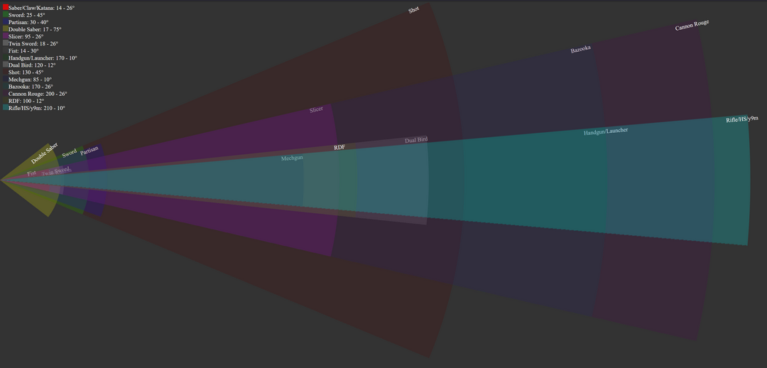 Visual weapon ranges.png