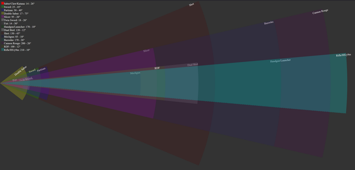 File:Visual weapon ranges.png - Ephinea PSO Wiki