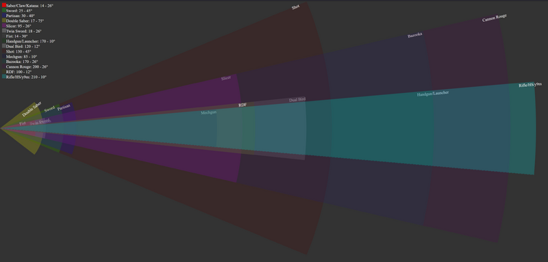 File:Visual weapon ranges.png