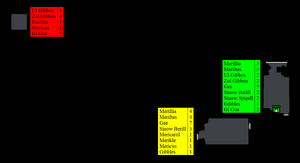 Central Control Area